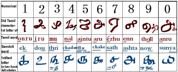 old tamil script